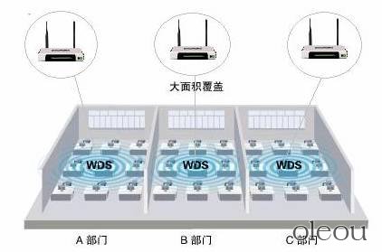oleou,tp link,�Ž�